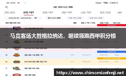 马竞客场大胜格拉纳达，继续领跑西甲积分榜